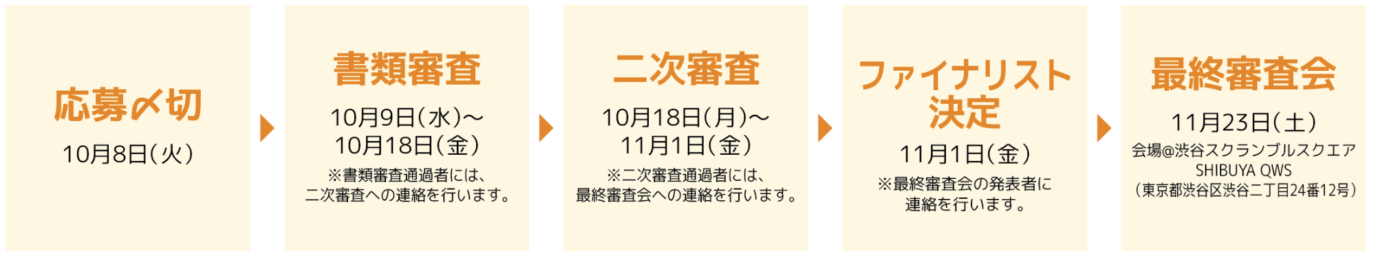 応募〆切＞書類審査＞二次審査＞ファイナリスト決定＞最終審査会